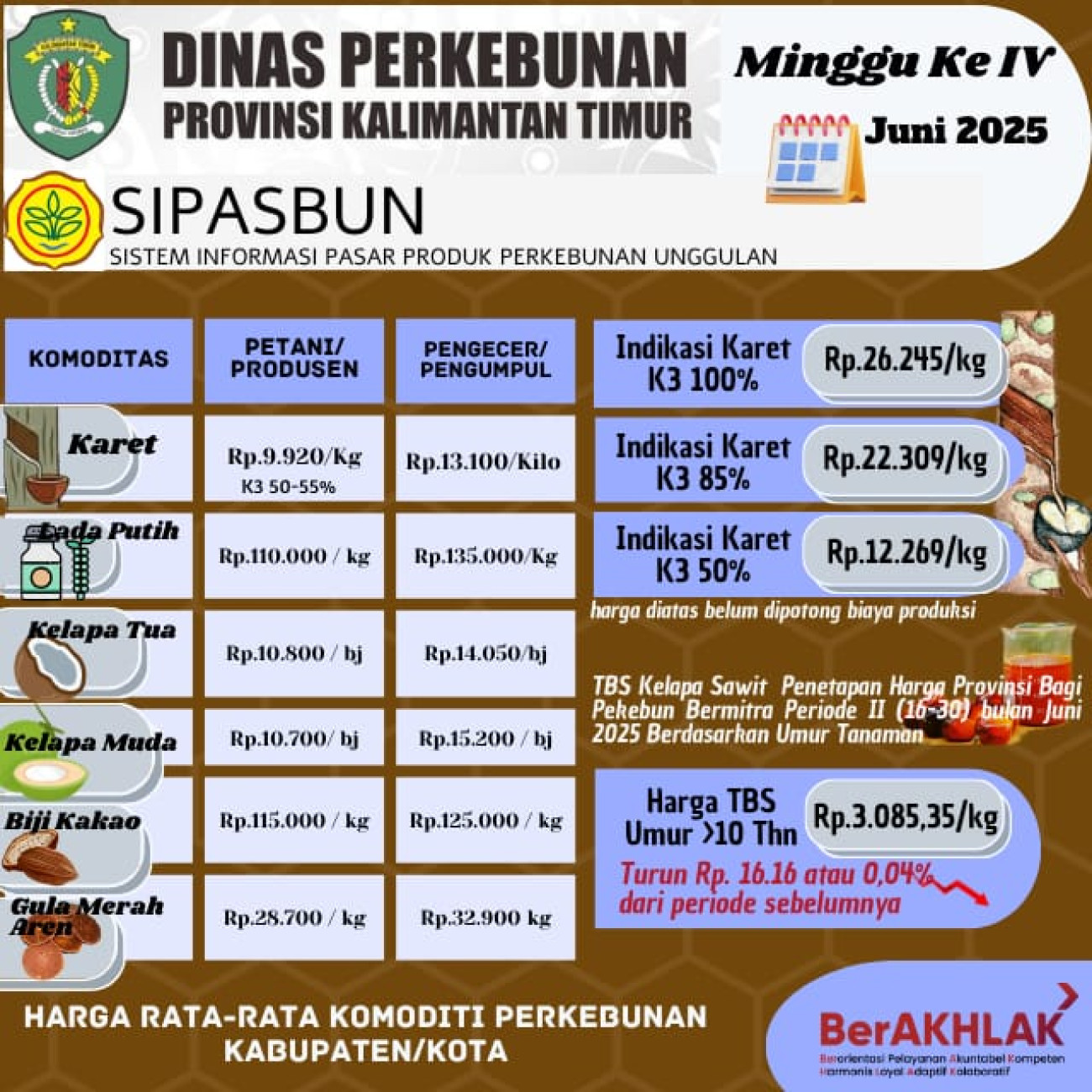 Harga Rata Rata Komoditi Perkebunan Minggu ke IV Bulan Juni 2025