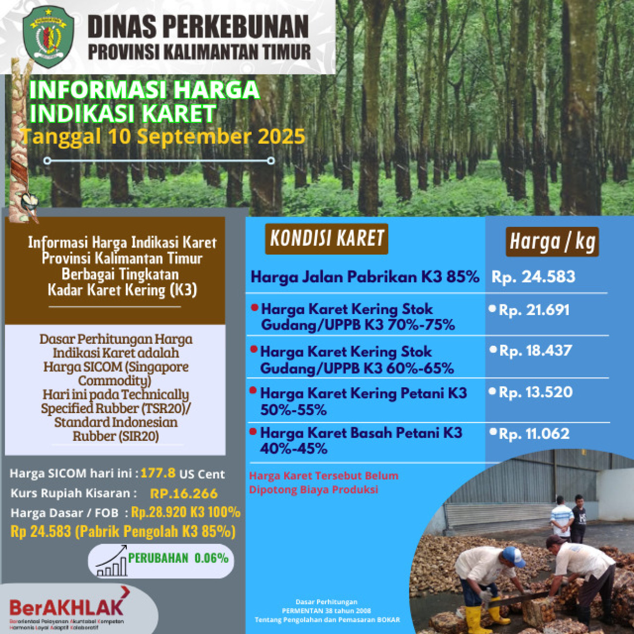 Harga Indikasi Karet per tanggal 10 September 2025