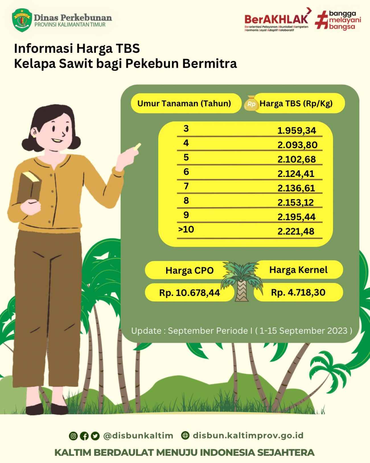 Informasi Harga TBS Kelapa Sawit Bagi Pekebun Bermitra Periode 1 - 15 September 2023