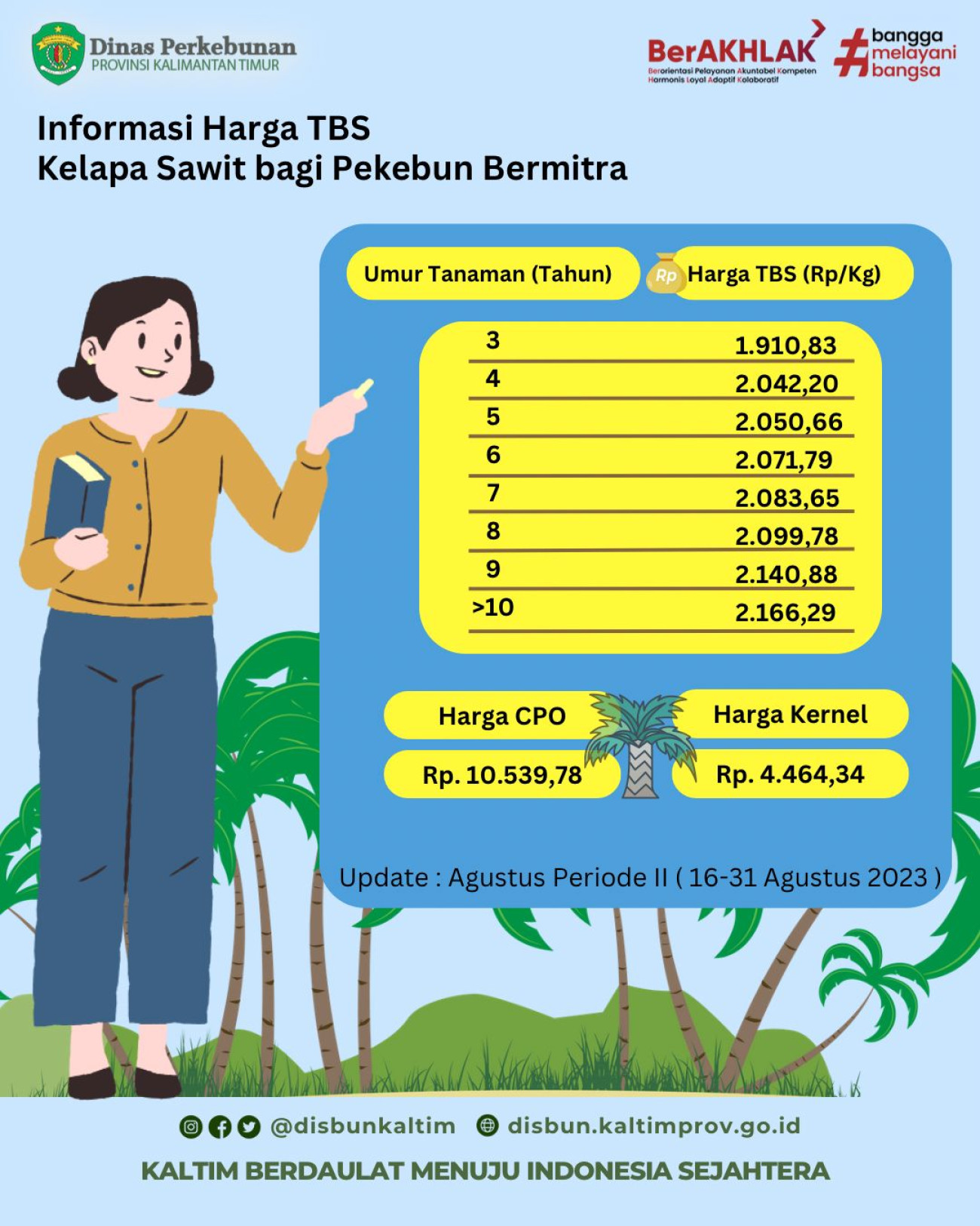 Informasi Harga TBS Kelapa Sawit bagi Pekebun Mitra Periode II Bulan Agustus 2023