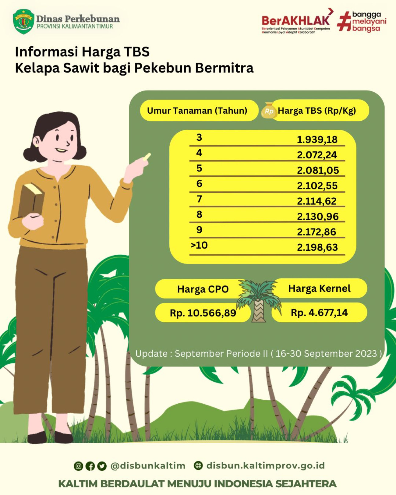 Informasi Harga TBS Kelapa Sawit Bagi Pekebun Bermitra Periode 16 - 30 September 2023