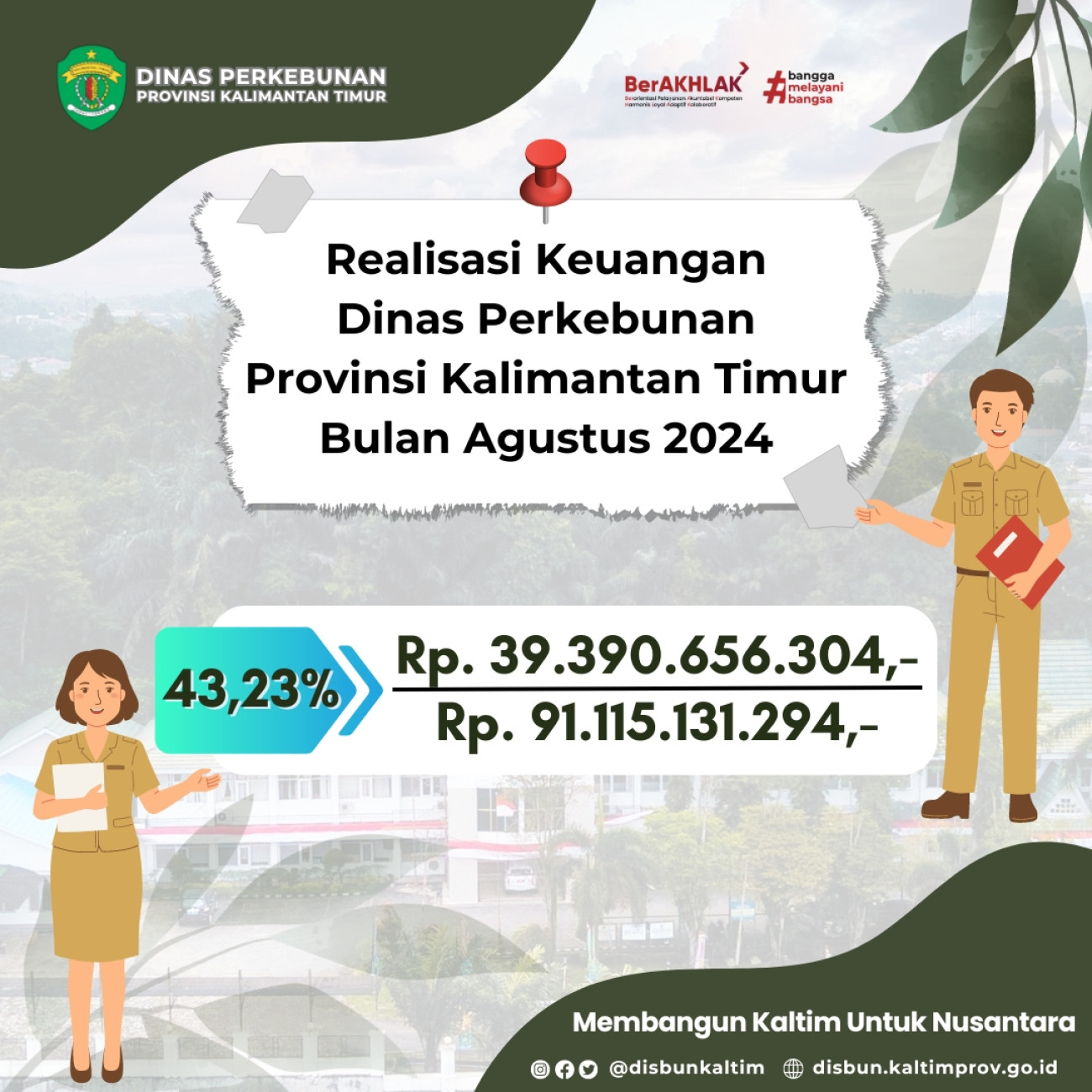 Keuangan Dinas Perkebunan Provinsi Kalimantan Timur Tahun Anggaran 2024 (Posisi 31 Agustus 2024)