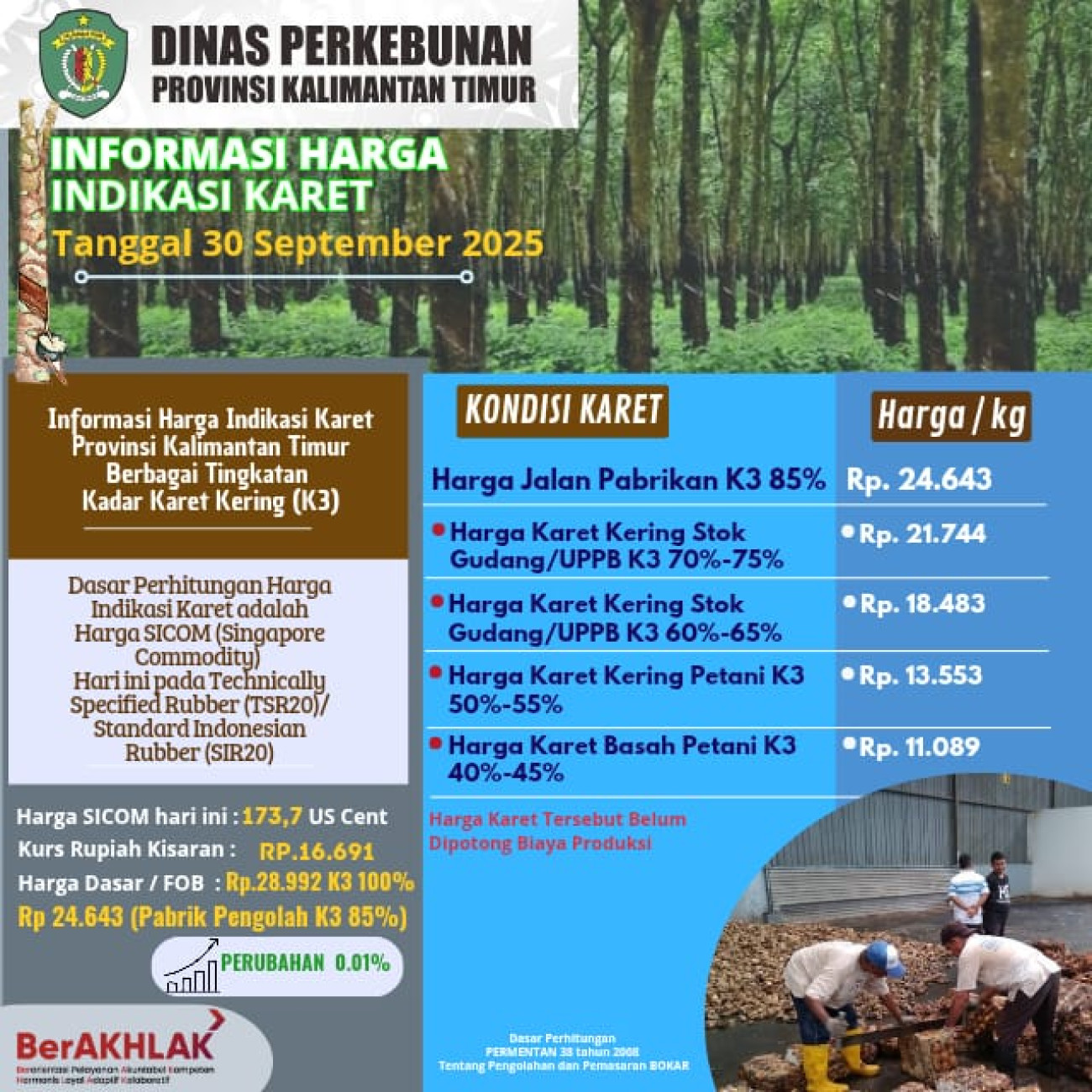 Harga Indikasi Karet per tanggal 30 September 2025