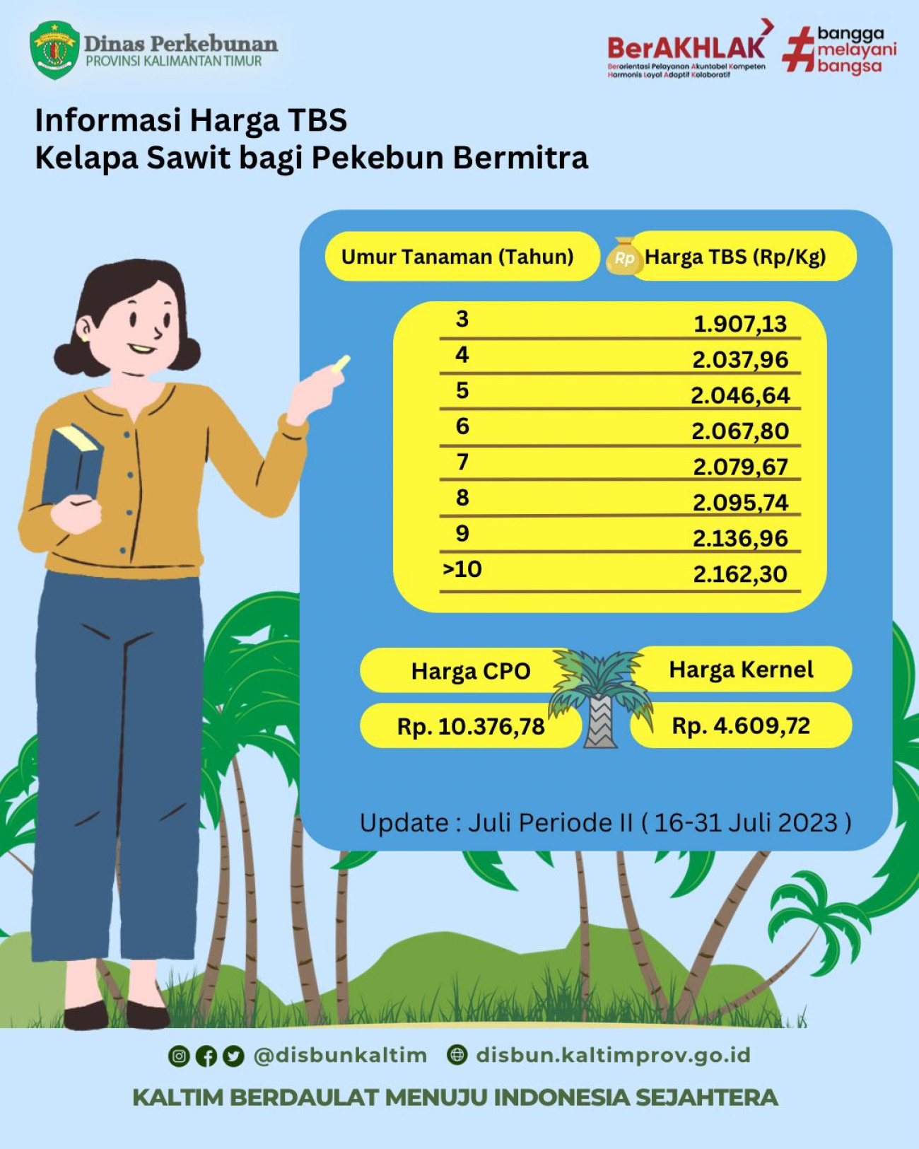 Informasi Harga TBS Kelapa Sawit Bagi Pekebun Bermitra Periode 16 - 31 Juli 2023